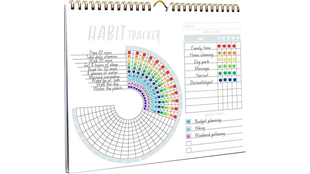daily goal and habit tracking