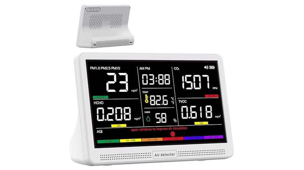 multi function indoor air monitor
