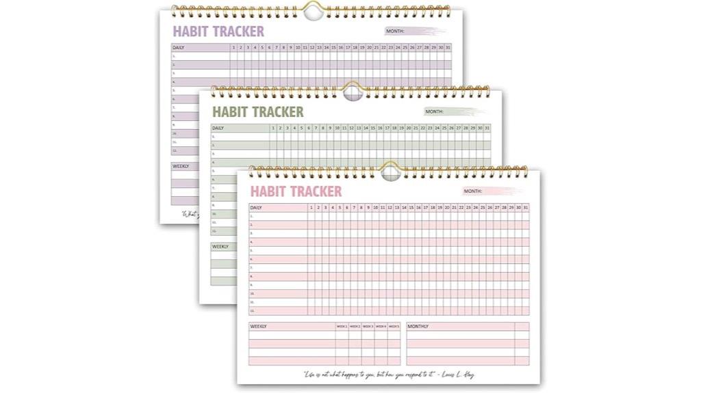 yearly habit tracking journal