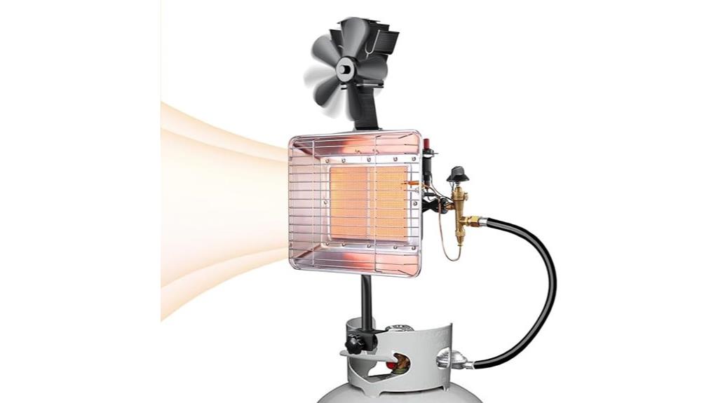 propane heater with fan
